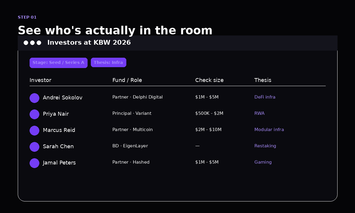 See who's actually in the room