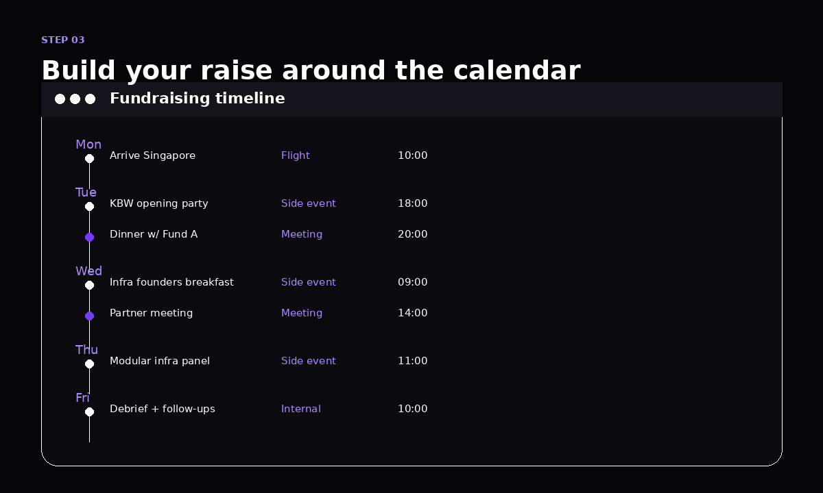 Build your raise around the calendar